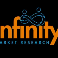 Infinity Research