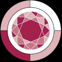 Garnet Accounting